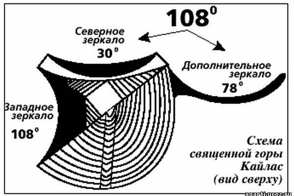 Ссылки в тор