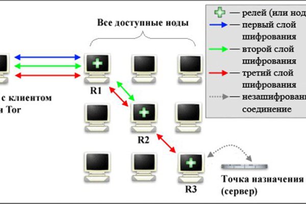 Кракен зеркало сайта