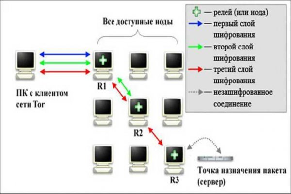 Доступ к сайту кракен