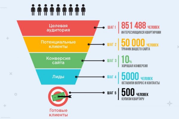 Как найти официальный сайт кракен