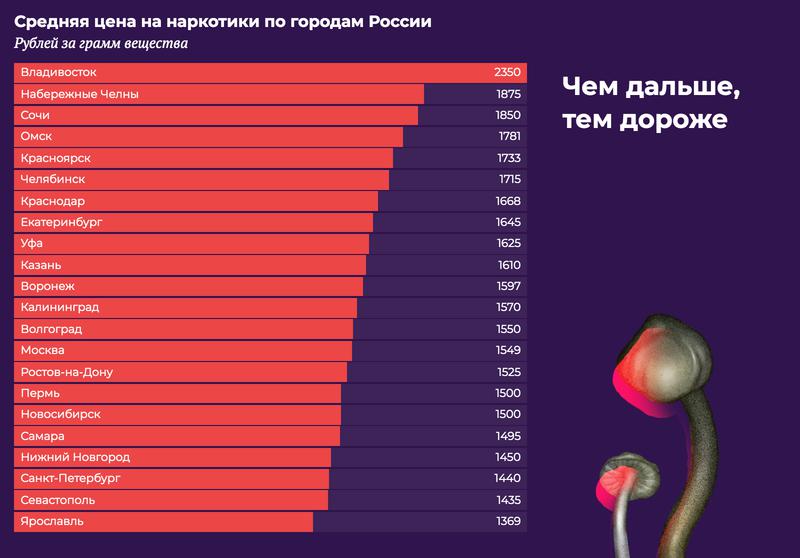 Кракен официальное зеркало 2024